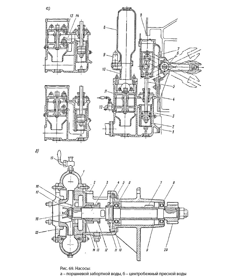 Насосы:а – поршневой забортной воды, б – центробежный пресной воды