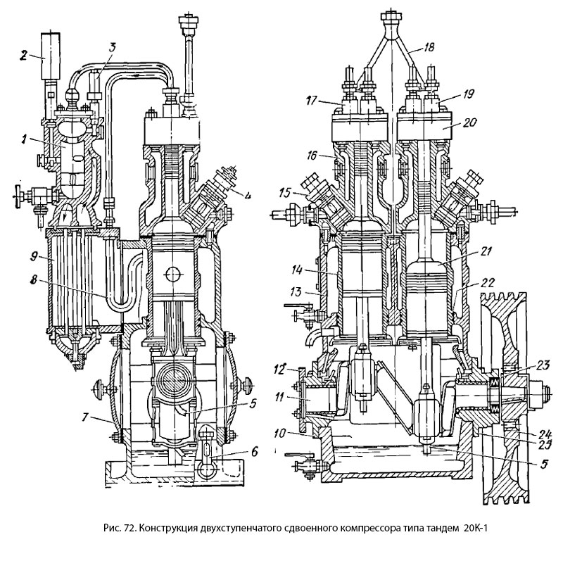 Конструкция двухступенчатого сдвоенного компрессора типа тандем  20К-1