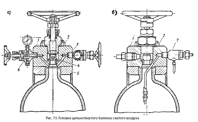 Головка цельнотянутого баллона сжатого воздуха