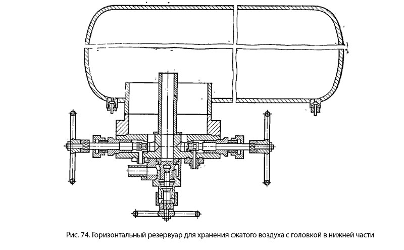 Горизонтальный резервуар для хранения сжатого воздуха с головкой в нижней части