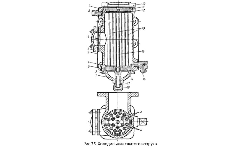 Холодильник сжатого воздуха