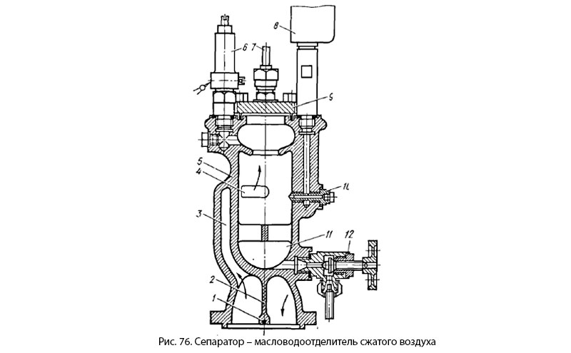 Сепаратор – масловодоотделитель сжатого воздуха