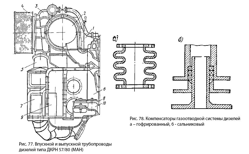 Газопроводы, глушители и фильтры