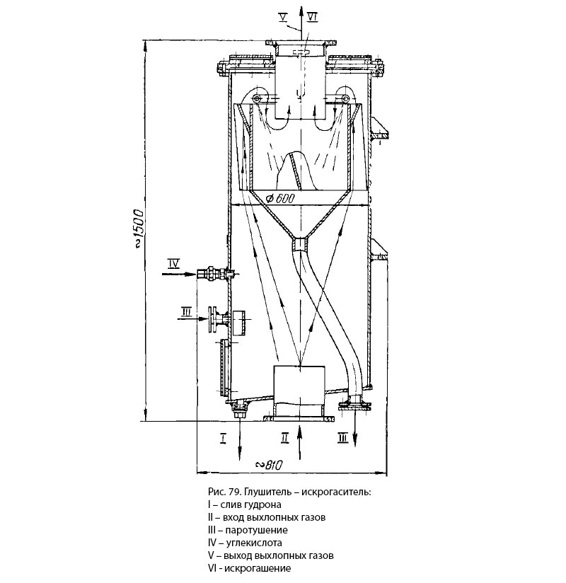 Глушитель – искрогаситель