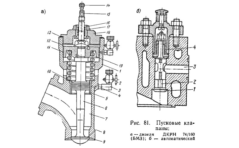Реверсирование дизелей