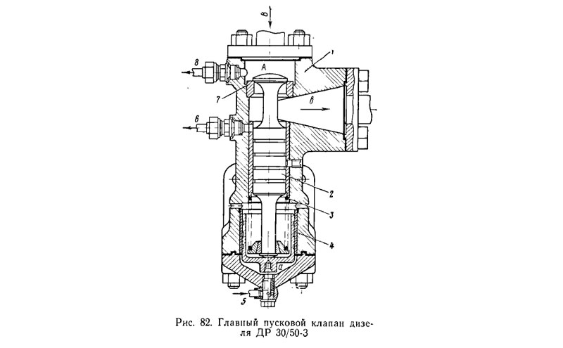 Главный пусковой клапан