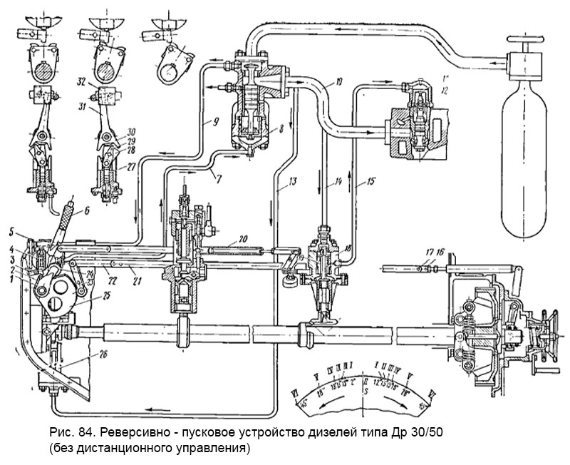 Реверсивно-пусковые устройства дизелей