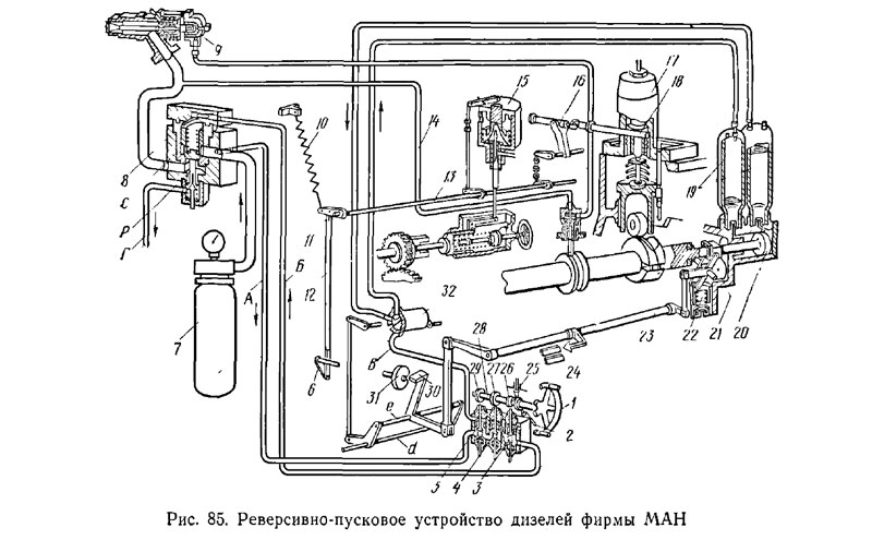 Реверсивно-пусковое устройство двигателей фирмы МАН