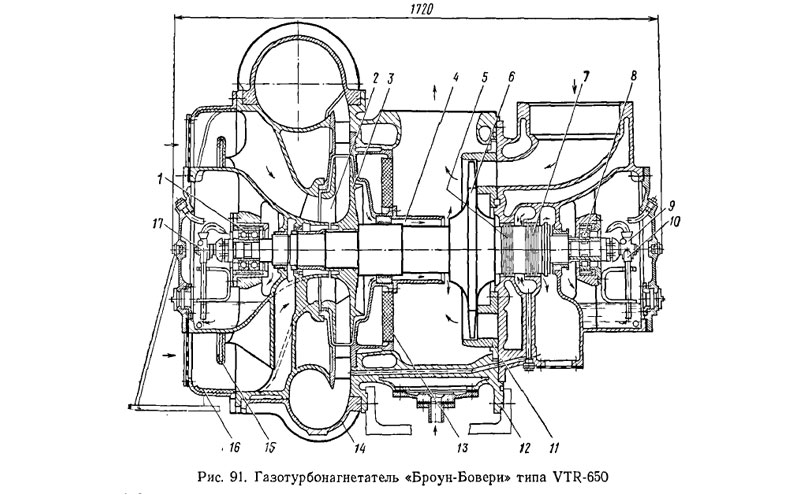 Газотурбонагнетатели фирмы «Броун-Бовери»