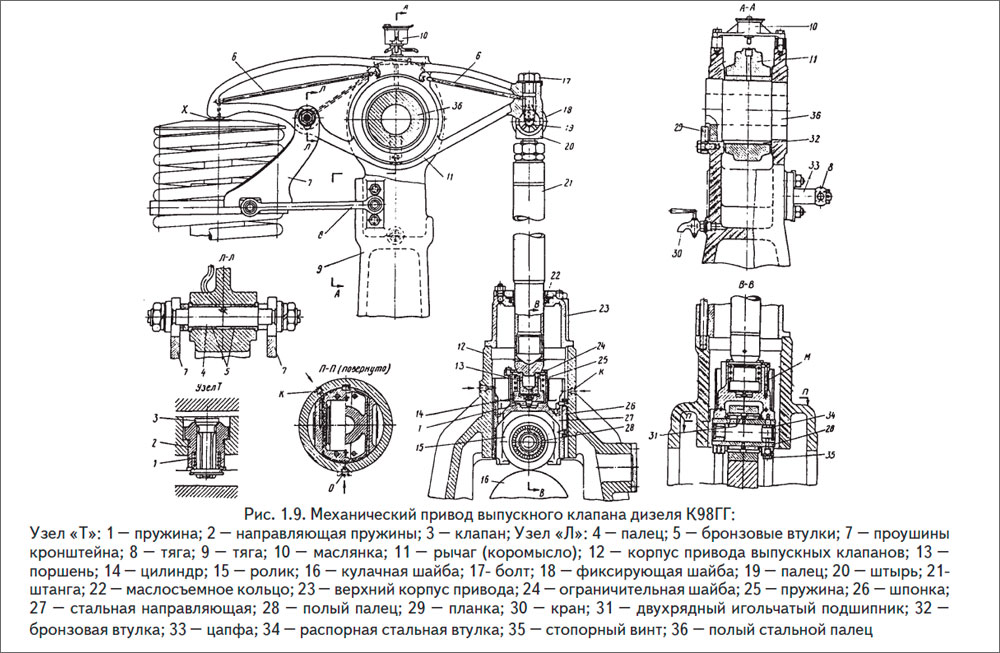 Механический привод выпускного клапана дизеля К98ГГ
