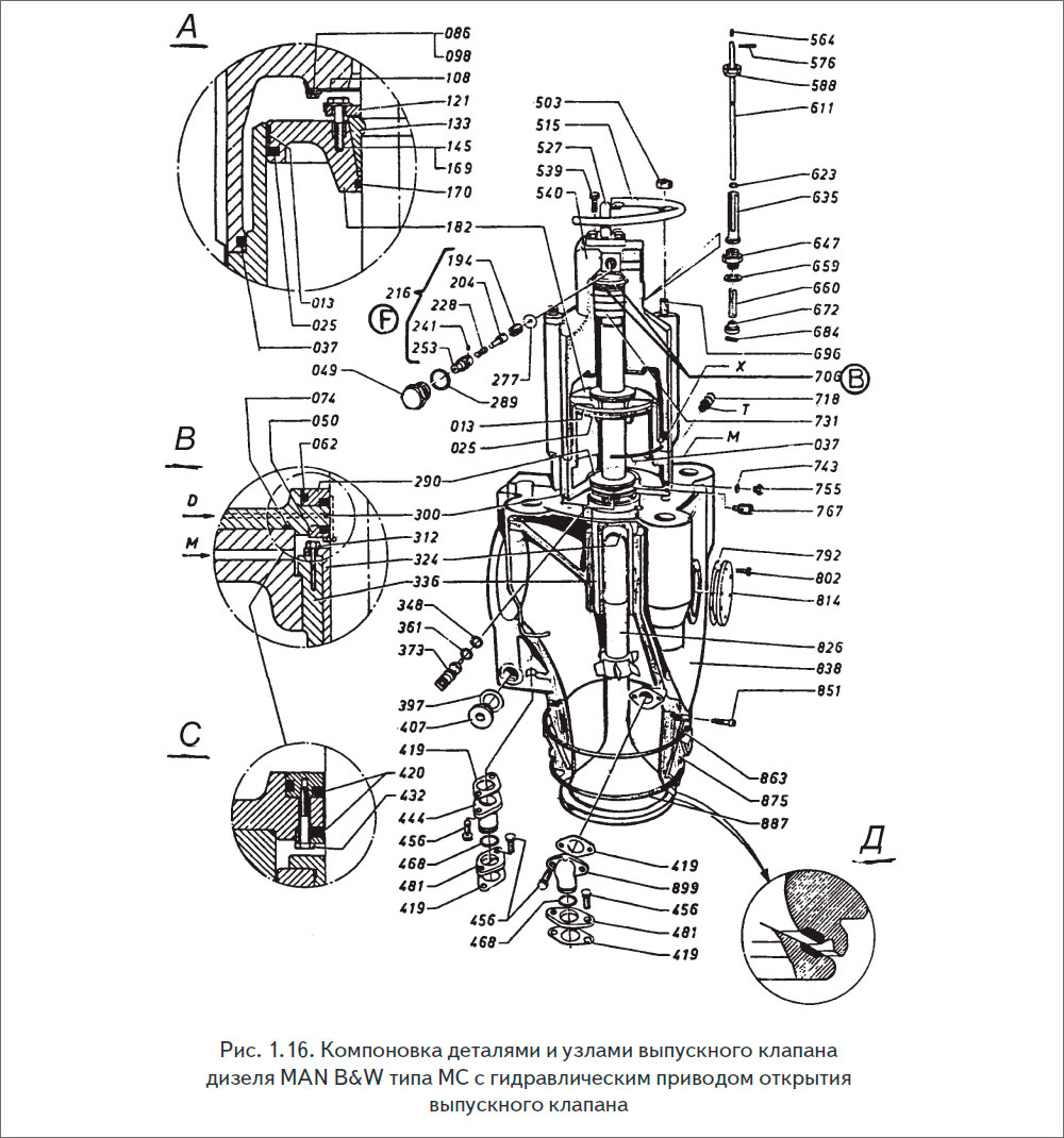 Компоновка деталями и узлами выпускного клапана
дизеля МАN B&W типа МС c гидравлическим приводом открытия выпускного клапана