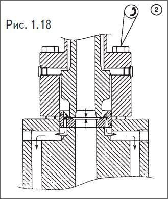 Детали фланцевого соединения очистить и осмотреть на предмет наличия дефектов, если имеется — устранить