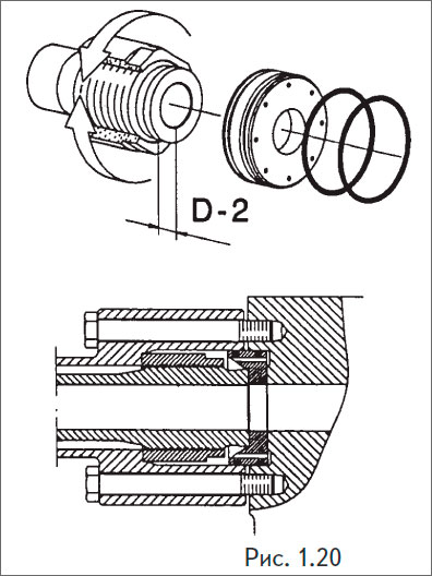 После притирки замерить расстояние втулки