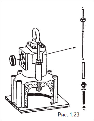 Снять масляный цилиндр и установить на деревянный поддон.