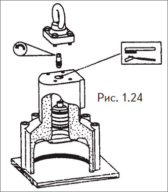 Отдать болты и снять рым подъема с масляного цилиндра, чтобы добраться до отверстия пробки.