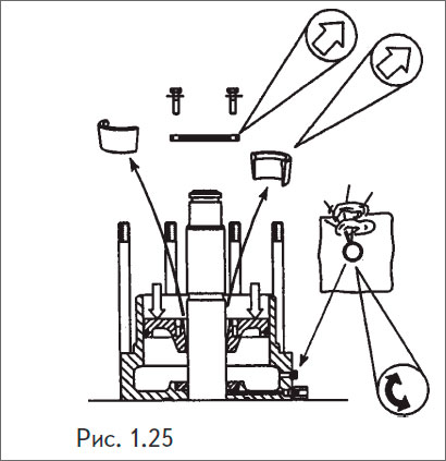 Отдать вентиляционную пробку расположенную над шаровым клапаном на воздушном цилиндре.