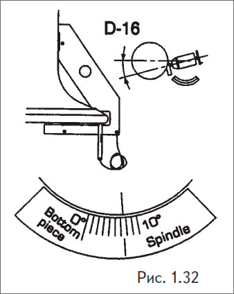 При наличии дефектов на посадочной поверхности клапана необходима притирка до ликвидации дефектов.