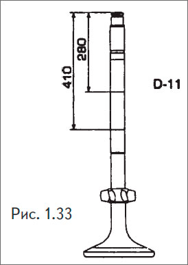 Произвести замеры штока шпинделя на предмет износа
