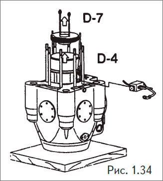 Демонтировать воздушный цилиндр и проверить тефлоновые направляющие и уплотнительные кольца.
