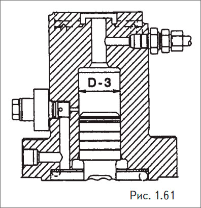 После ревизии деталей гидроусилителя и замены их - гидропривод собрать в обратном порядке.