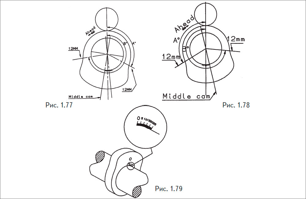 Для замера угла опережения продолжают проворачивать дизель до тех пор, пока направляющая не поднимется на 12 мм при повороте коленчатого вала на В°