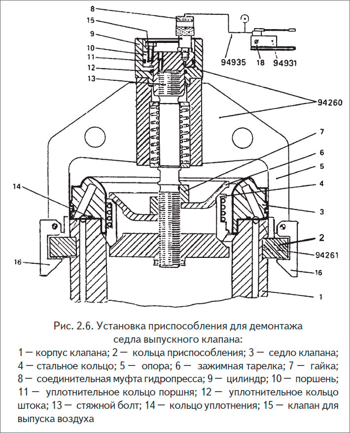 Установка приспособления для демонтажа
седла выпускного клапана