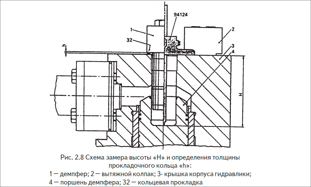 Схема замера высоты «Н» и определения толщины
прокладочного кольца «h»