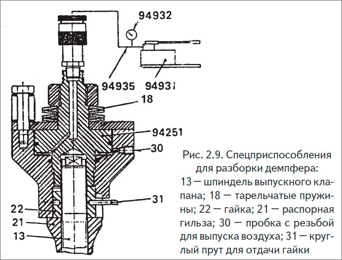 Спецприспособления для разборки демпфера