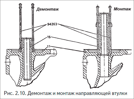 Демонтаж и монтаж направляющей втулки
