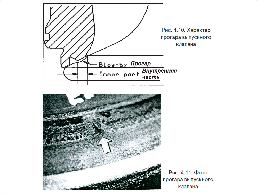 Фото прогара выпускного клапана