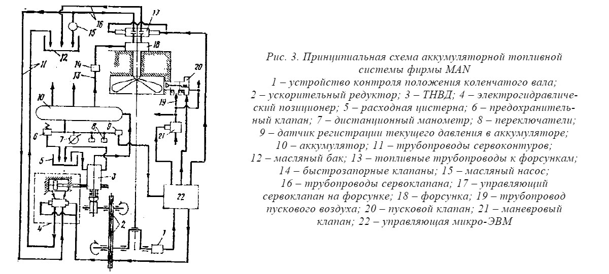 Принципиальная схема аккумуляторной топливной системы фирмы MAN