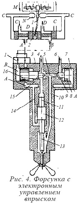 Форсунка с электронным управлением впрыском