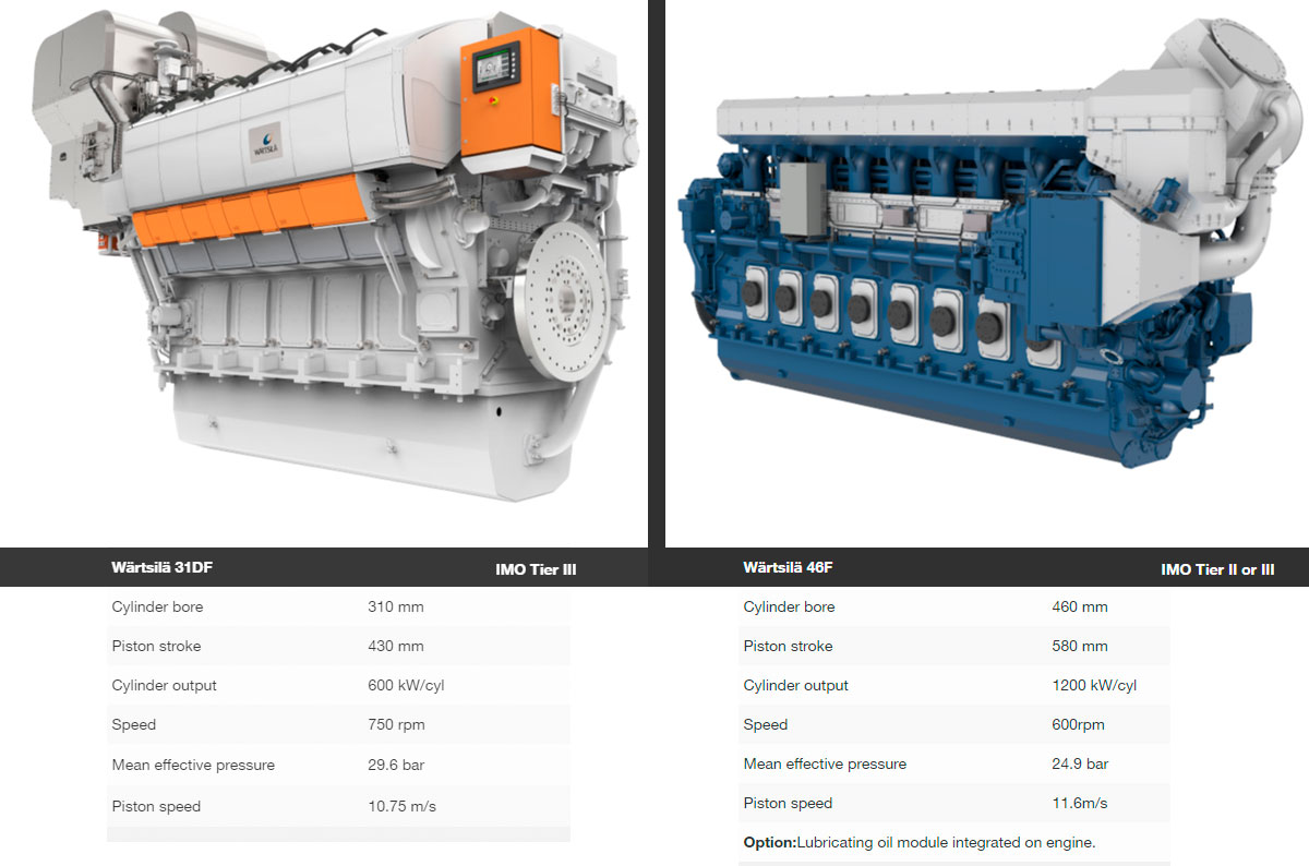Wärtsilä 31DF и Wärtsilä 46F
