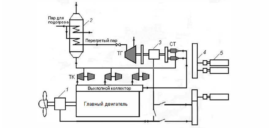 Повышение эффективности дизельной установки