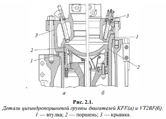 Детали цилиндропоршневой группы двигателей 