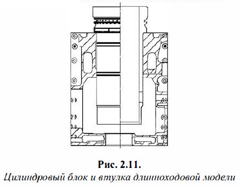 Цилиндровый блок и втулка длинноходовой модели