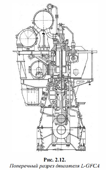 Поперечный разрез двигателя L-GFCA