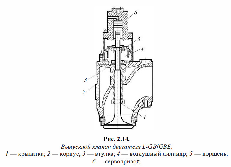 Выпускной клапан двигателя L-GBIGBE