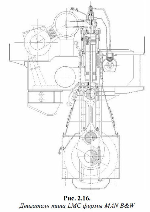 Двигатель типа LMC фирмы MAN В&W