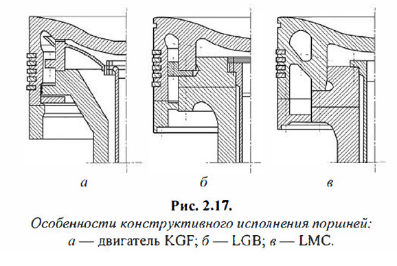 Двигатель типа LMC фирмы MAN В&W