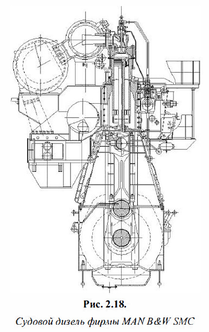 Судовой дизель фирмы MANВ&W SMC