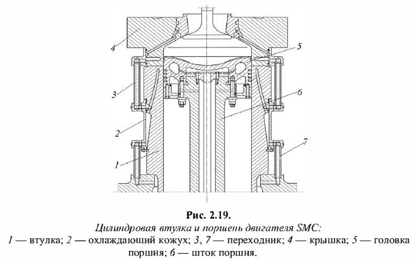 Цилиндровая втулка и поршень двигателя SMC