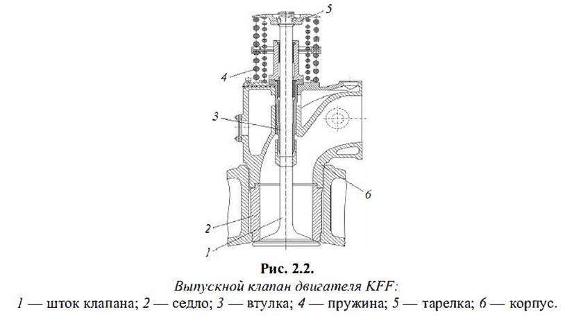 Выпускной клапан двигателя KFF