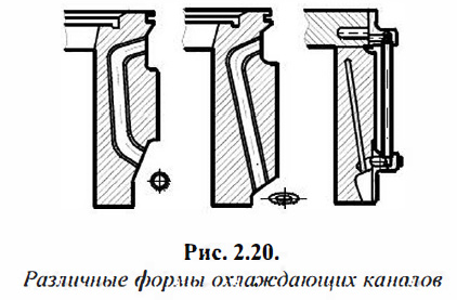 Различные формы охлаждающих каналов