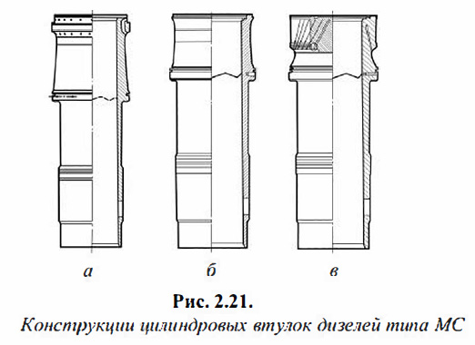 Конструкции цилиндровых втулок дизелей типа МС