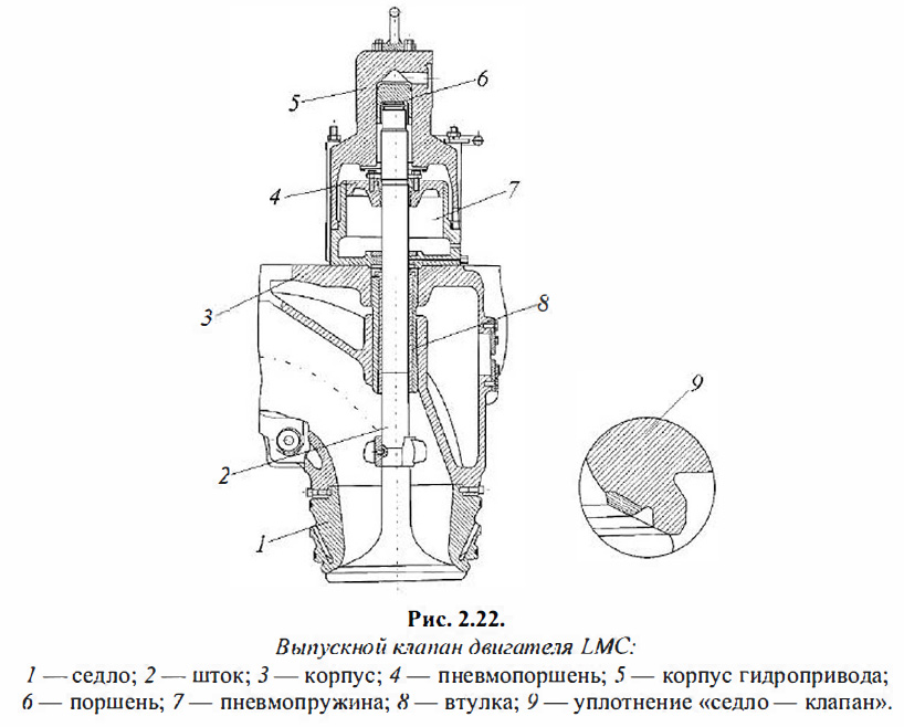 Выпускной клапан двигателя LMC