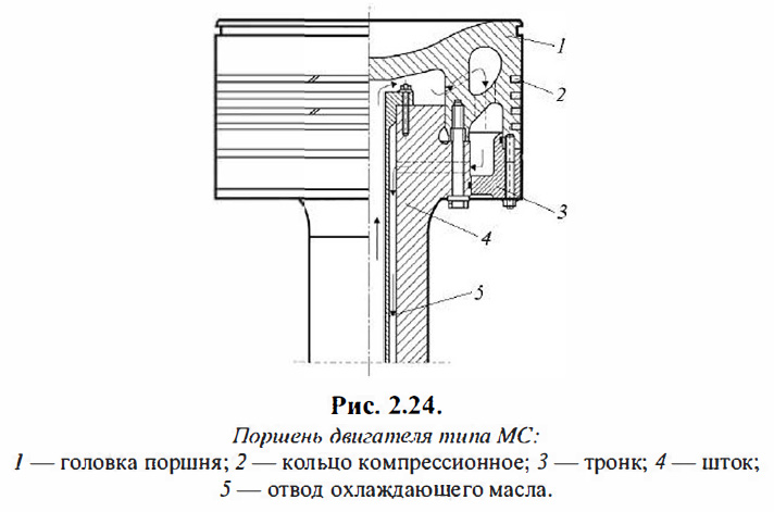 Поршень двигателя типа МС