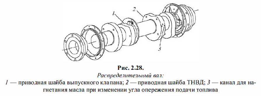Распределительный вал