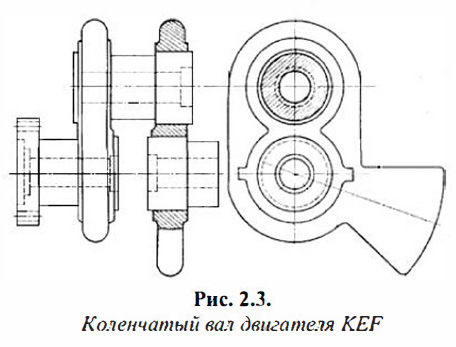 Коленчатый вал двигателя KEF