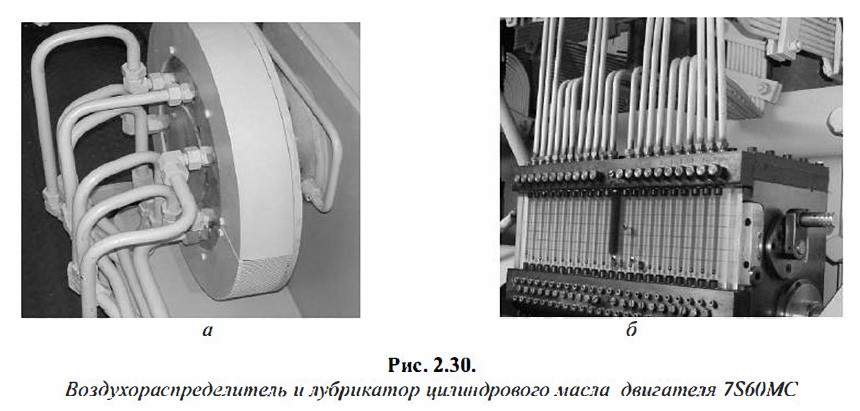 Воздухораспределитель и лубрикатор цилиндрового масла двигателя 7S60MC